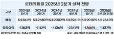 롯데케미칼, 흑자는 언제쯤…2분기도 적자 불가피