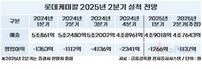 롯데케미칼, 흑자는 언제쯤…2분기도 적자 불가피