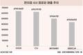 4년간 수장 4번 바꿨는데…이마트24, 편의점 4위는 여전