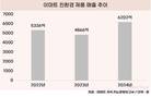 '자연주의' 이마트, 친환경 매출 6000억 돌파…역대 최대