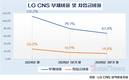 LG CNS, 현금성자산 1.5조…어디에 쏠까