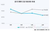 현대제철, 실적 회복 신호탄 쐈다…중국·일본 열연 관세 수혜 기대