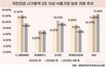 국민연금, 식품주 포트폴리오 재편…CJ제일제당·롯데칠성 지분 축소
