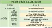 우리은행, 올해 상반기까지 민생금융 2820억 원 지원