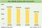 신한·국민은행, 리딩뱅크 경쟁 치열…기업대출이 우위 가른다