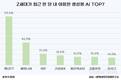 Z세대가 자주 쓰는 생성형 AI 톱7은?
