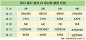 지하철 내 '덥다' 민원 하루 3494건…5월부터 급증