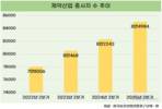 올해 2분기 제약산업 종사자 수 8만5000명, 전년 대비 3.3%↑