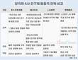 양극재 4사 '전구체' 탈중국 대응, 각기 다른 전술
