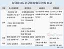 양극재 4사 '전구체' 탈중국 대응, 각기 다른 전술