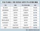 포스코DX·현대오토에버, 내부거래 비중 압도적