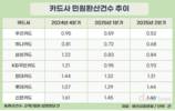 우리카드, 민원감축 힘쓰더니…가장 많이 줄였다