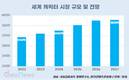 돈 되는 캐릭터 마케팅…라이선스 시장 규모 474조