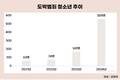도박하는 청소년 매년 증가세