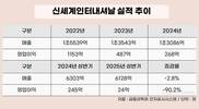 내부인사로 체질개선…정유경 신세계 회장, 면세·패션 수장 교체
