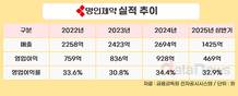 코스피 새내기 명인제약…영업이익률 34% 눈길