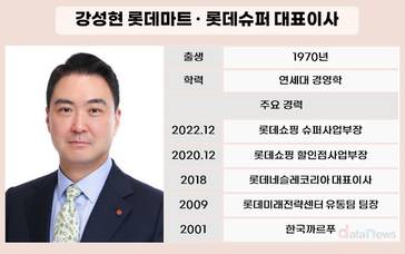 강성현 롯데마트·슈퍼 대표, 적자 파고 넘을까