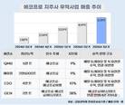 니켈 무역 74.9% 급성장…에코프로, 지주사 체제 전환 '청신호'