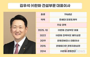 ㈜한화 건설부문, 자체사업 확대 ‘재무 전문가’ 김우석 카드