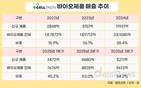 영업이익률 10%대→24.5%…셀트리온, ‘40% 목표’ 실현할까
