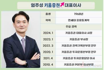엄주성 대표 체제서 이익 늘린 키움증권, 이제는 IB 본격 강화