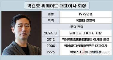 위메이드 박관호 창업자 복귀 2년…‘절반의 성공’