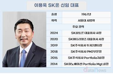이용욱 SK온 신임 대표, 배터리 적자 해소 특명