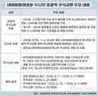 네이버파이낸셜-두나무 합체…기대만큼 걸림돌도 크다