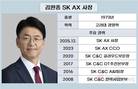 SK AX, AI 전환 결실…새 리더십으로 실적 반등 가속