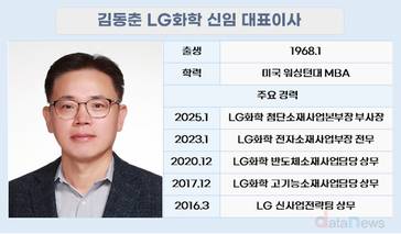 석화는 칼대고, 소재는 키운다…김동춘 LG화학의 투트랙 개편