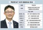 박윤영 KT 차기 대표 앞에 놓인 세 가지 과제