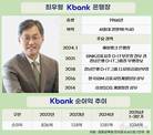 임기 연장 최우형 케이뱅크 행장, IPO 성공 최대 과제