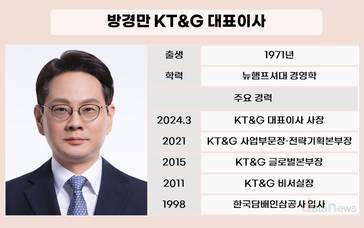 방경만의 현지전략…KT&G, 글로벌 재편 성과 본격화