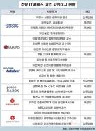 IT서비스 사외이사…LG CNS 모두 교수, 신세계I&C 여성 우위