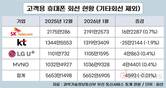 희비 교차한 1월…KT 25만 줄고 SKT 16만 늘었다