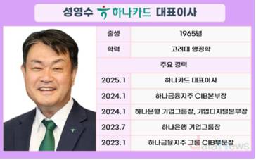 하나카드, 성영수 대표 체제서 법인카드 존재감 키웠다