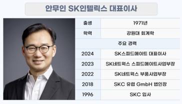 안무인 SK인텔릭스 대표 특명…수익성 반등·계정 사수