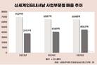 신세계인터내셔날, 80년대생 전면에…코스메틱 판 키운다