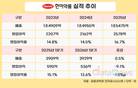 한미약품, 비만신약 출시 기대감 커진다