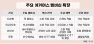 신세계 이커머스의 새 카드…복합 혜택 버리고 적립 강화