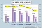 초고수익 게임사 시프트업, 비범함 사라지나