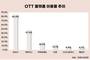 OTT 이용률 89% 시대…유튜브 1위