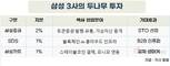 삼성, 두나무 지분 4% 인수… 가상자산 시대 ‘풀 패키지’ 진격
