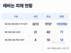 레바논 사상자 1만2950명…아동은 매일 14명꼴 피해