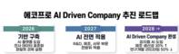 에코프로, 