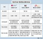 5G·LTE 경계 허문 통신3사…통합요금제 경쟁 시작