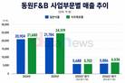 일반식품 넘어선 식자재유통…동원F&B, 무게중심 이동