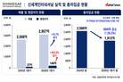 신세계인터, '자주' 매각 효과…실적·재무구조 동반 개선