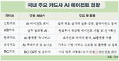 카드업계 AI에이전트, 결제부터 사내 업무까지 전면전