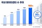 AI시대 데이터센터, 건설업계 미래 동력 부상